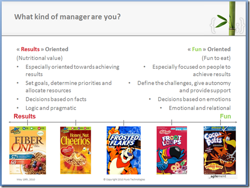 Management Continuum 