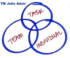 Team Leader adair action centered leadership