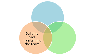 TeamBuilding and Leadership expert Michael Cardus