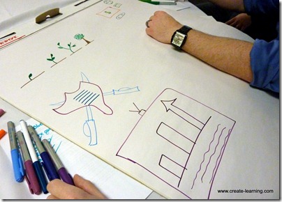 TeamWork and Communication. Create-Learning team building & Leadership www.create-learning 