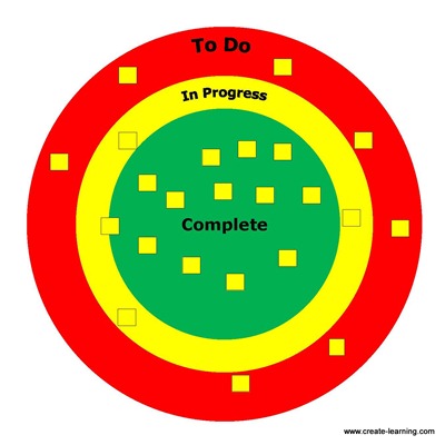 team building project management managerial leadership project expert michael cardus