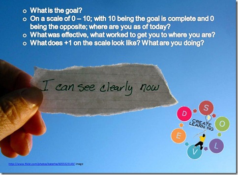 define the goal; where are you now; what got you there; what is your next step create-learning team building and leadership SOLVED Method