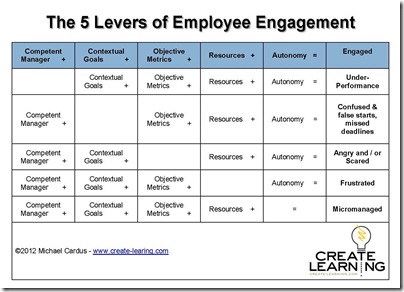 5 Levers for Employee Engagement_chart-001