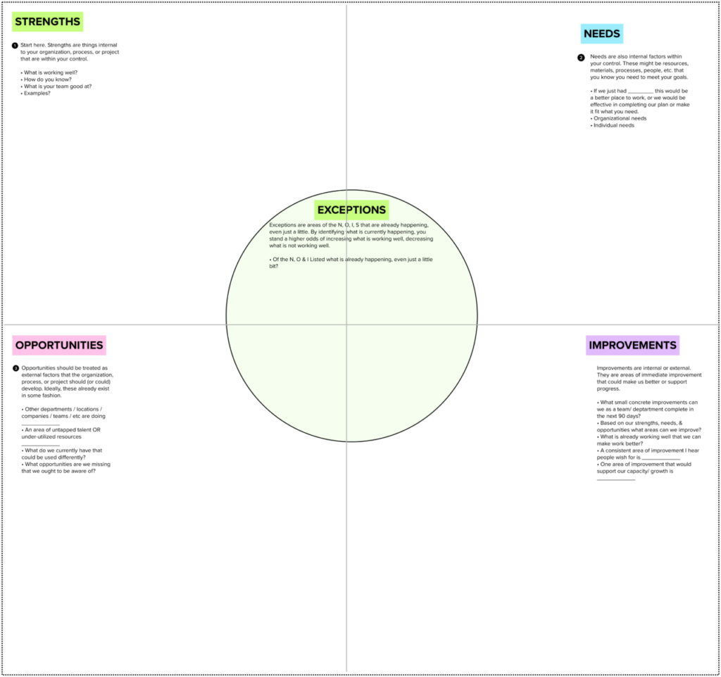 Transition matrices of different noise types (using 5 classes as an