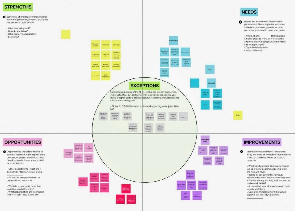 NOISE alternative to swot 1