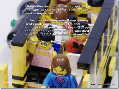 Too many people on the bus. Good to great right seat right people just too many. Creating an organizational disaster of distrust. www.mikecardus.com