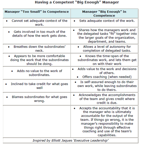 Organizational Effectiveness and management training