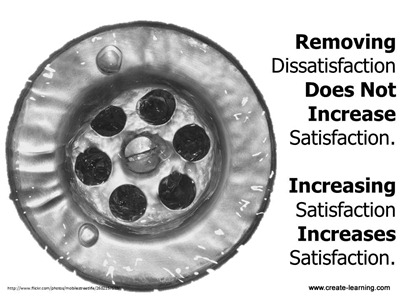 Removing dissatsifaction does not increase satisfaction