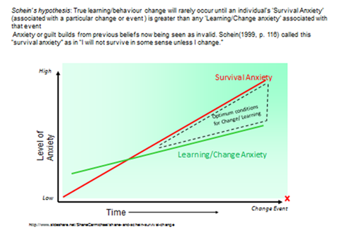 Preparing for change - create-learning team building and leadership