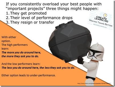 Management and performance