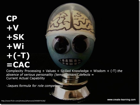 Determining Capacity for work Create Learning Team Building and Leadershpi