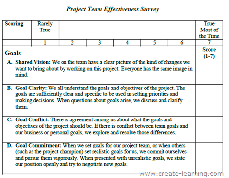 Team Effectivness Questions Create Learning Team Building and Leadership