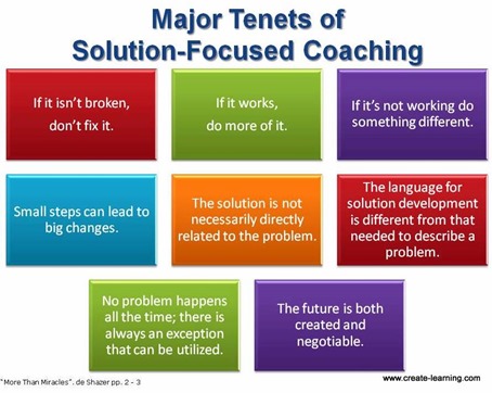 Solution Focused coaching and development Michael Cardus Create Learning Team Building and Leadership