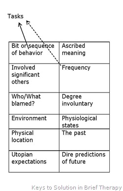 Bit or sequence of behavior Skelton Key for Solution Create Learning Team Building and Leadership