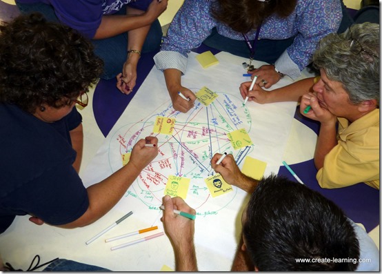 Finding solutions through exceptions Create Learning Team building and leadership