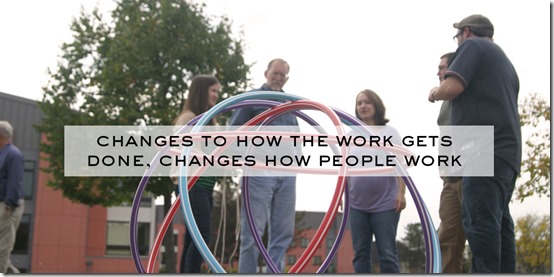 Changes to how people work Change peoples behavior Create Learning Team Building and Leadership