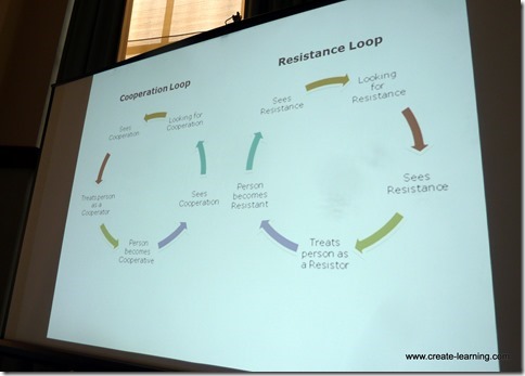 University of Rochester Simon School of Business Executive MBA Team Building and Leadership Create-Learning (66)
