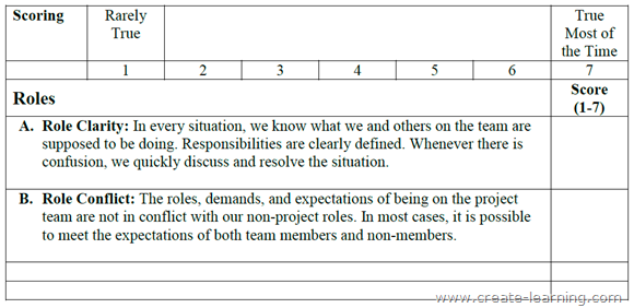 Team Effectiveness Questions Defining Roles on the team Create Learning Team Building and Leadership