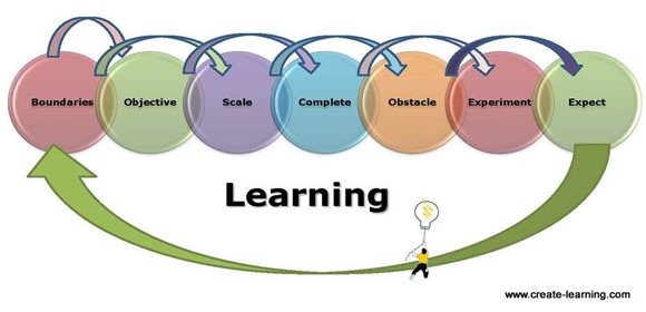 Complexity and Team Coaching Model BOSCOEEL