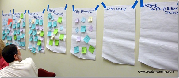 Organization Development Value Proposition Team Building Mike Cardus making teams better through evidence based team building (14)