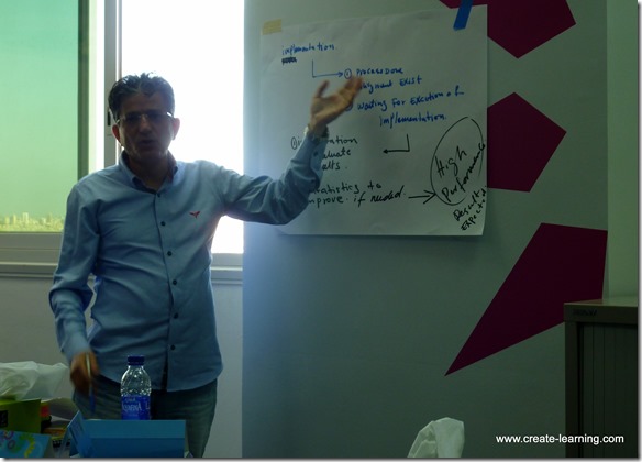 7 Steps to High Performance Teams with Zain Team Building Kuwait Michael Cardus (48)