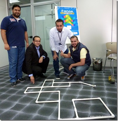 7 Steps to High Performance Teams with Zain Team Building Kuwait Michael Cardus (75)