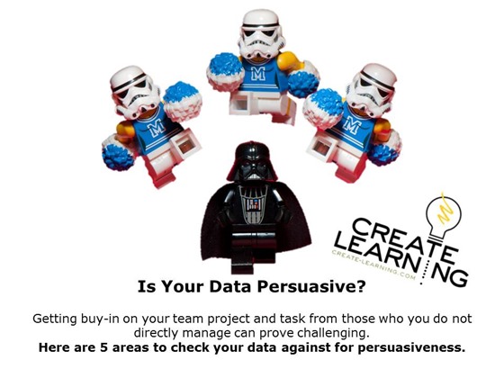 How Teams Work is your data persuasive Create-Learning Team Building and Leadership