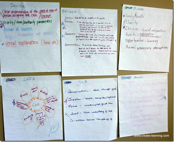 team builidng & leadership - developing team norms and explicit needs for great work (26)