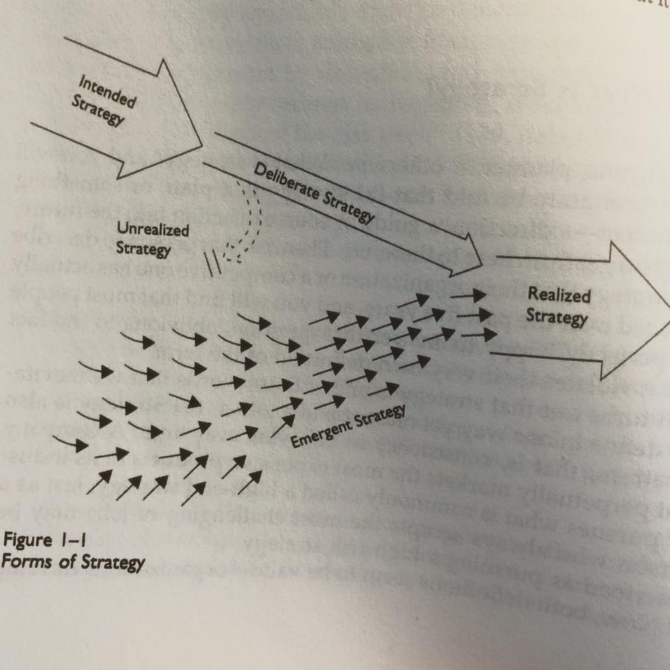 Strategic planning with emergent properties Mintzberg image