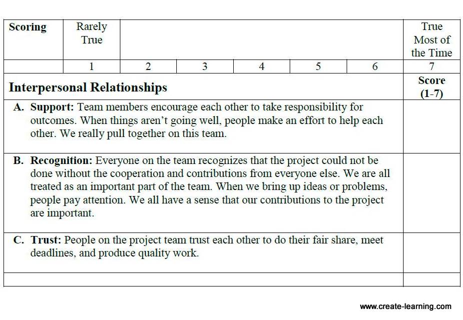 1-interpersonal team behavior assessment