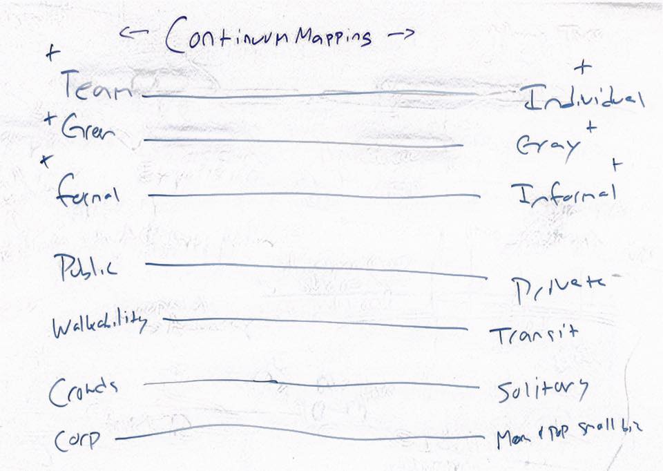 Continuum Mapping Mike Cardus Team Building Expert