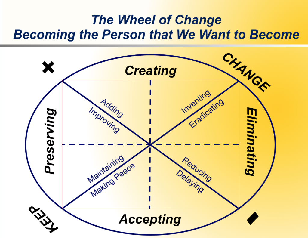 change leadership coaching mike cardus 