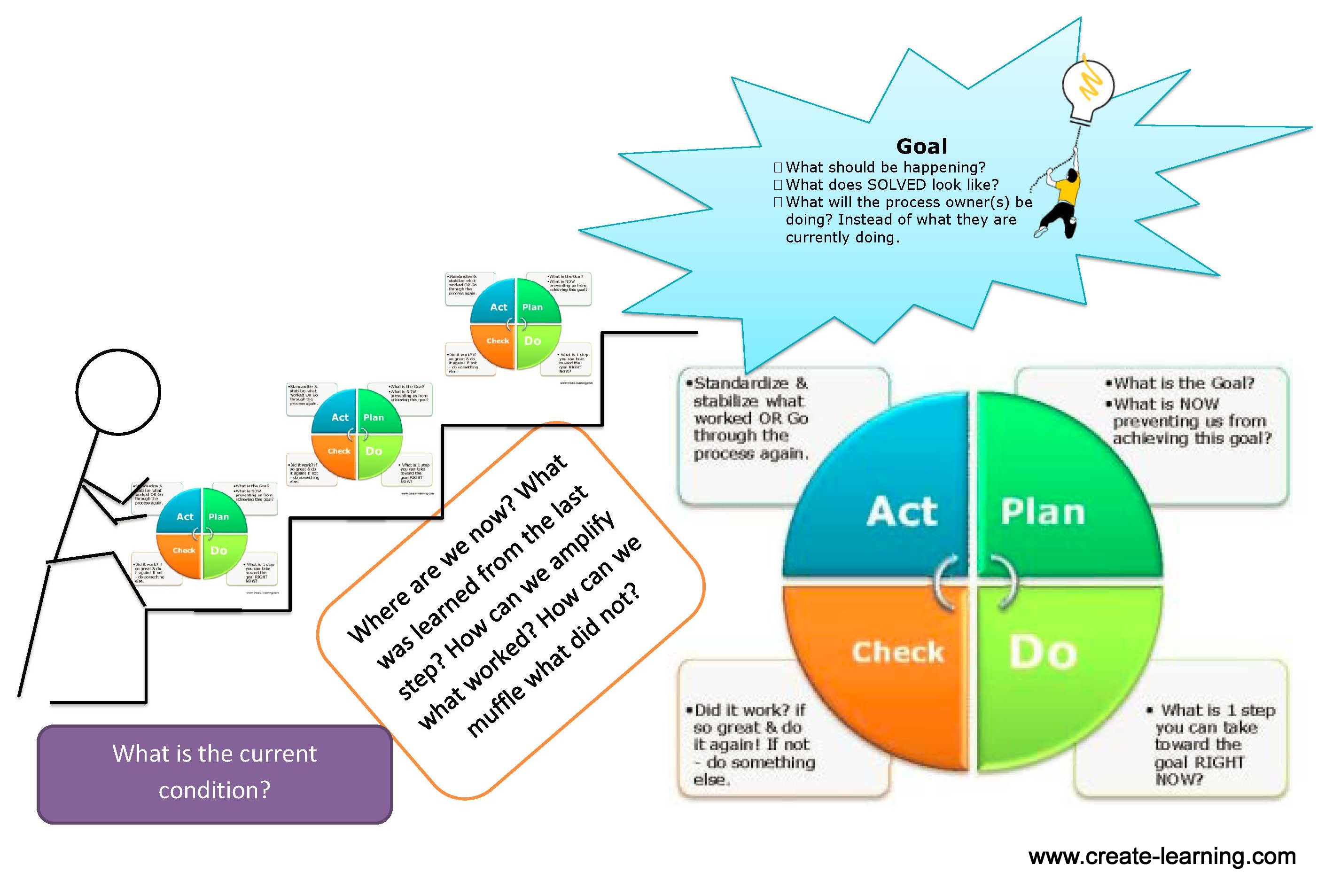 Pdsa Worksheet Model For Improvement