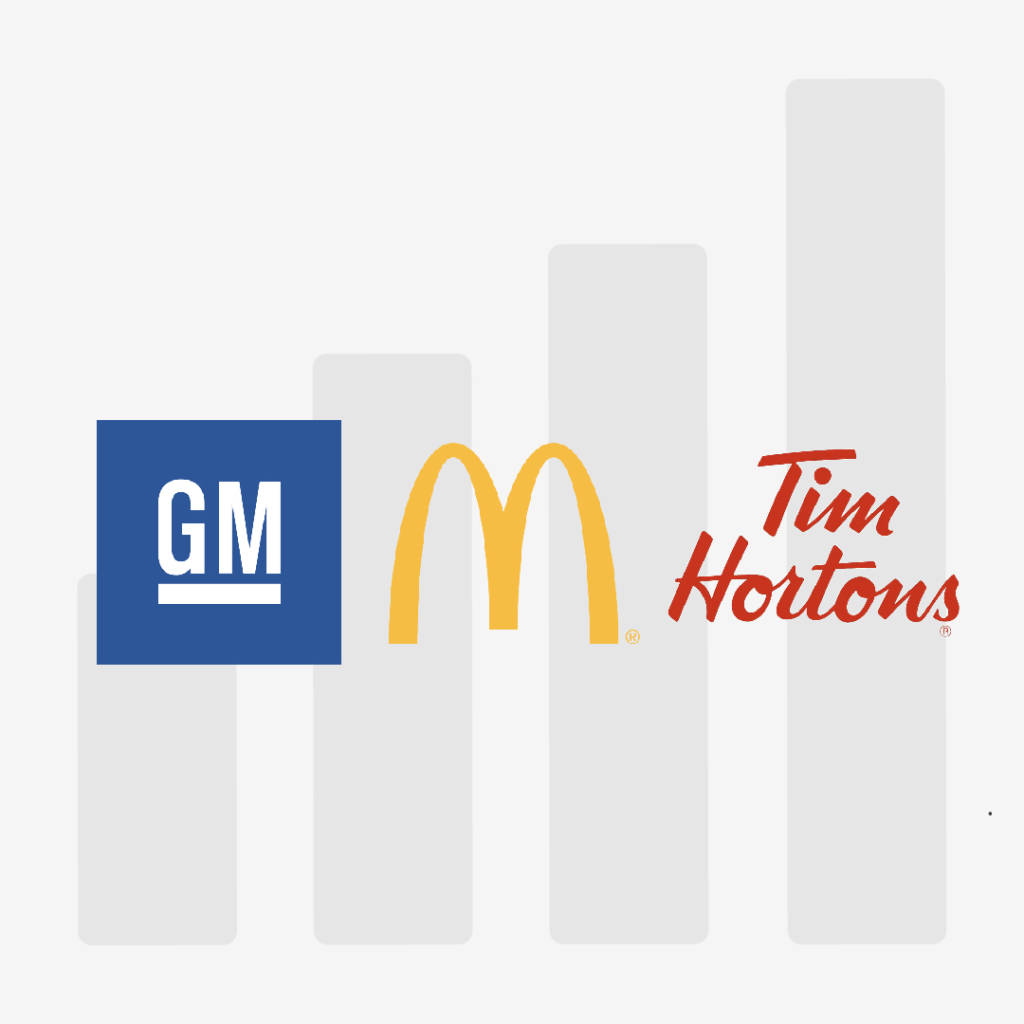 GM, McDonald's, and Tim Horton's logos over bar graph