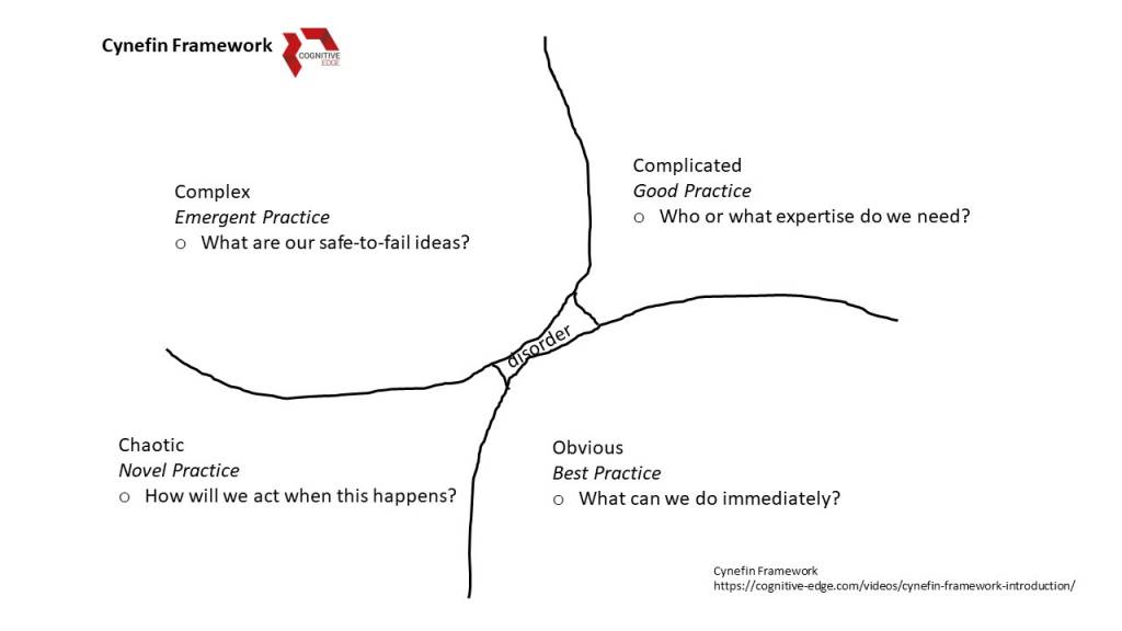 cynefin framework with questions