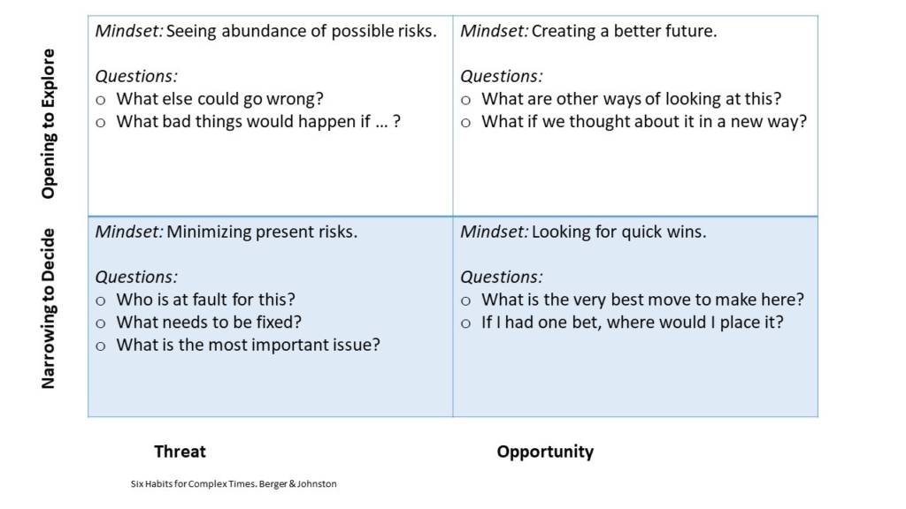 Mindset matrix for threats and opportunities - The questions you ask