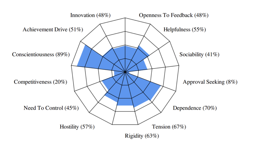 leadership coaching 360 leadership feedback
