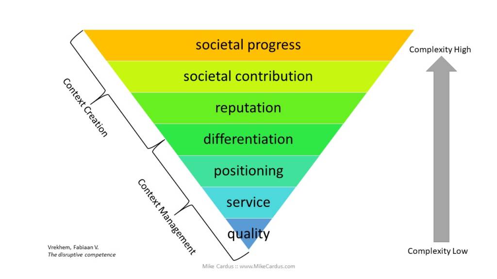 scaling growth capacity ideas mike cardus
