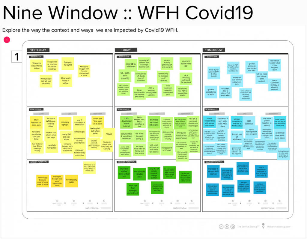 Work from home to Back to work planning process. Innovation with Mike Cardus