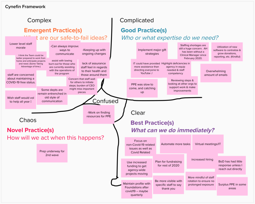 using cynefin to frame complexity and decision making with nonprofits Mike Cardus