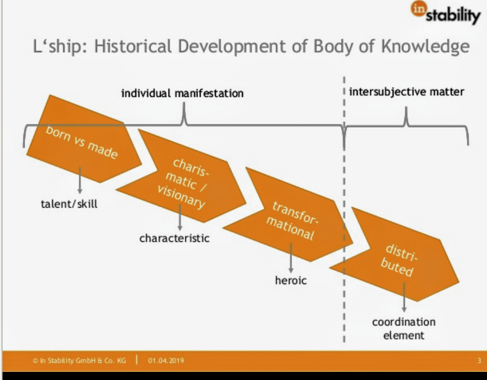 leadership as a distributed function