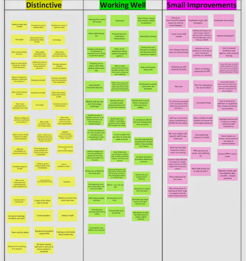 patterns of change and complexity Distinctive Working Well Small Improvments 