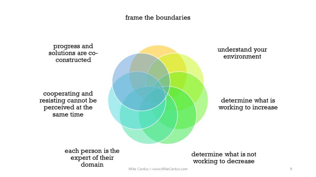 solution focused framework for change