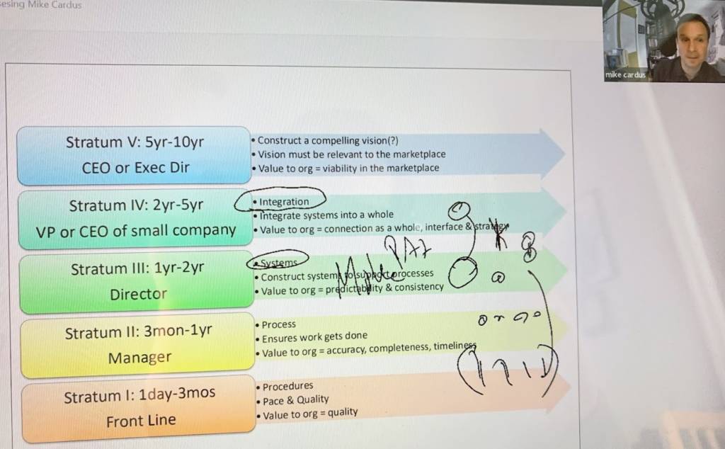 levels or work and pattern recognition for sales and marketing