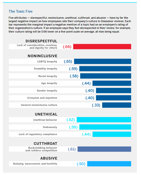 The High Price of a Toxic Company Culture
