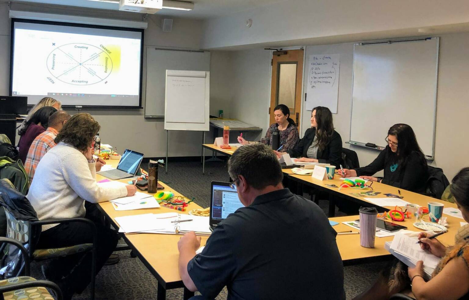 Change Management or Organization Development