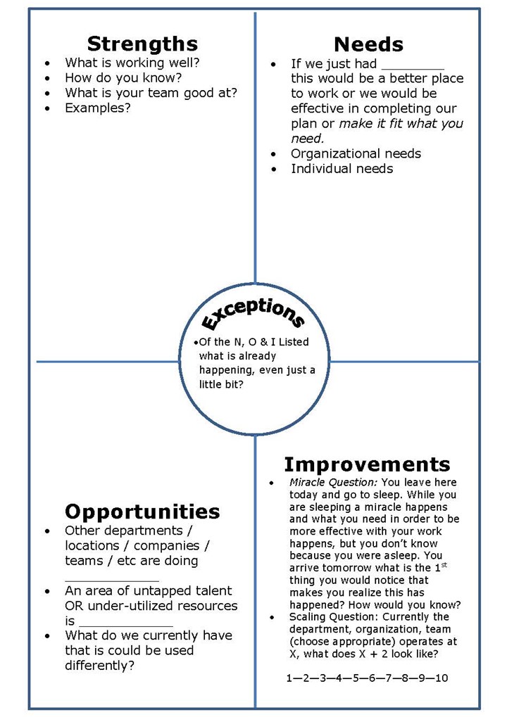 A strengths and weaknesses chart I made because I was having