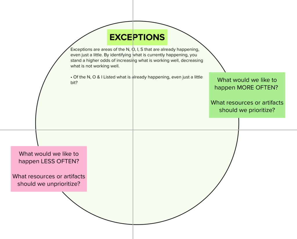 NOISE analysis exceptions